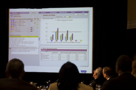 October 27, 2008 meeting of Knight Commission on Intercollegiate Athletics